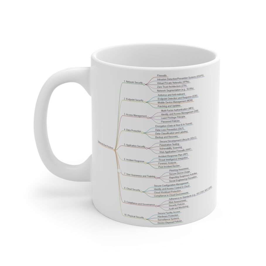 Cybersecurity Mind Map Mug