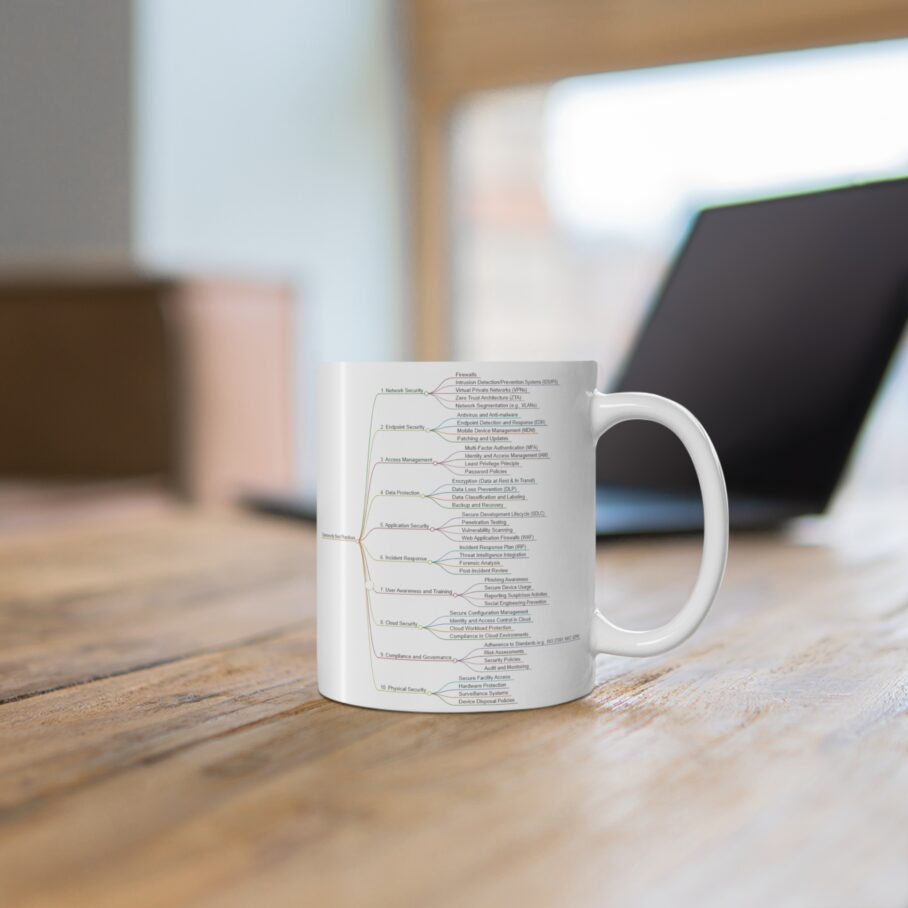 Cybersecurity Mind Map Mug - Image 5