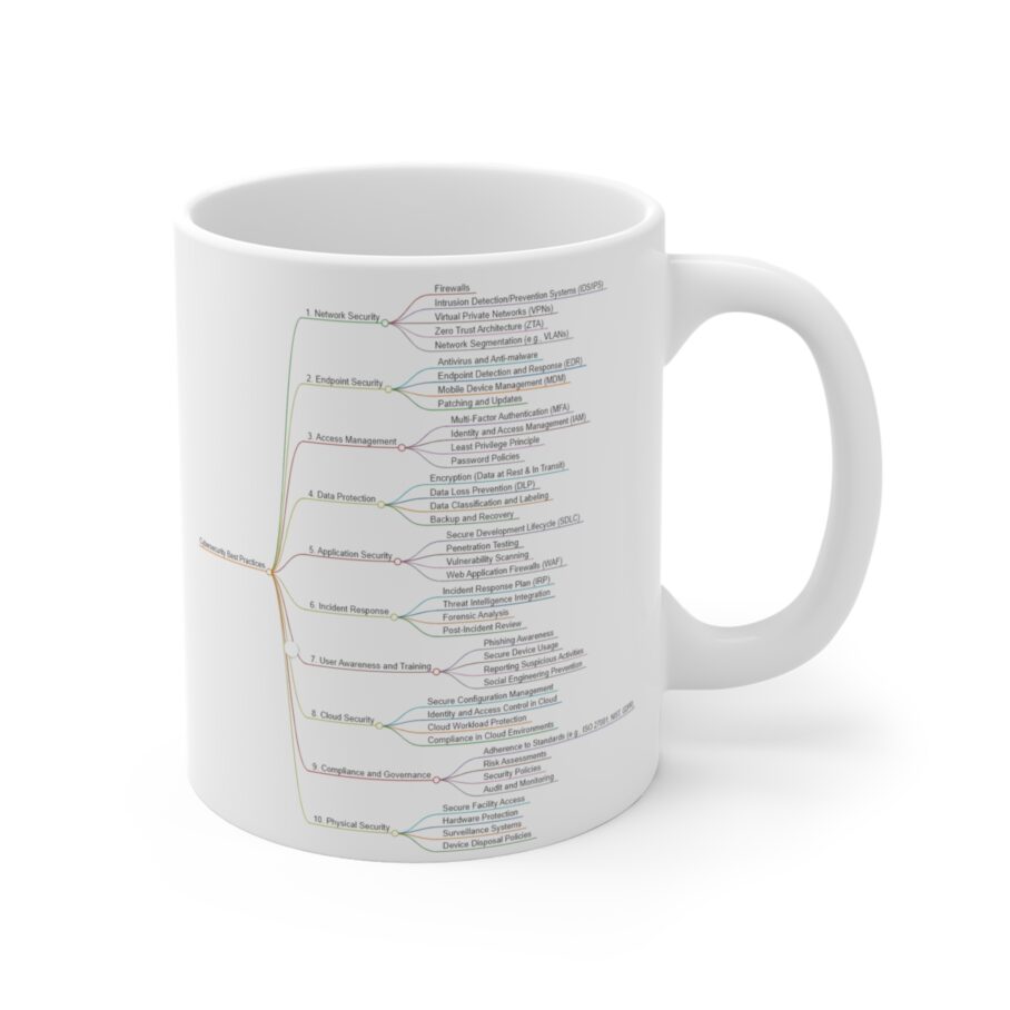 Cybersecurity Mind Map Mug - Image 3